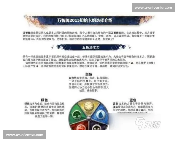 万智牌比赛全攻略：策略技巧与赛事经验分享